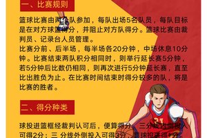  为什么参加比赛对篮球运动员发展很重要：全面解析与策略建议